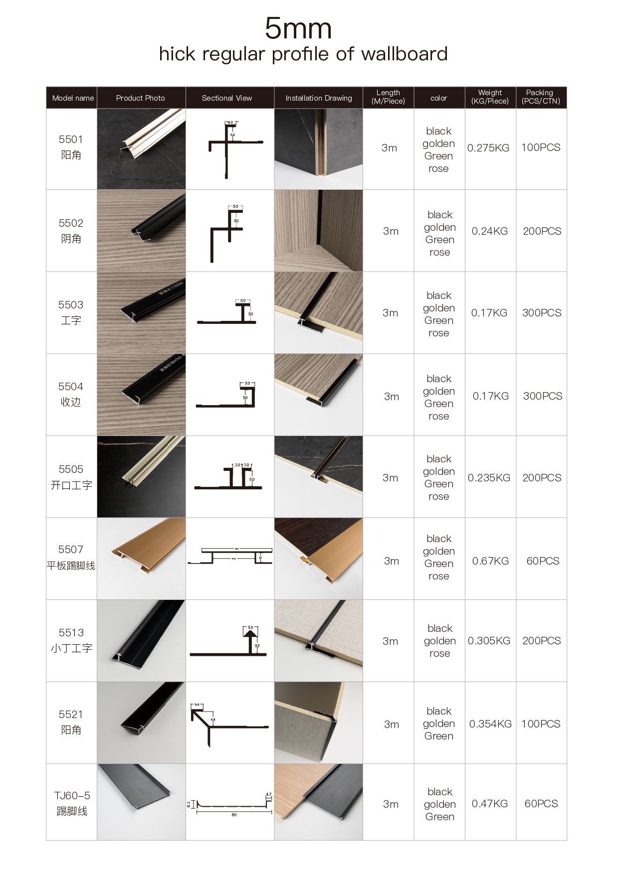 wallboard Aluminum alloy profile of BAIJAX_page-0002